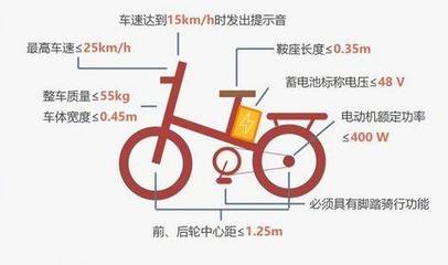 阳江电动车新规速递 限速标准出炉，车主需知